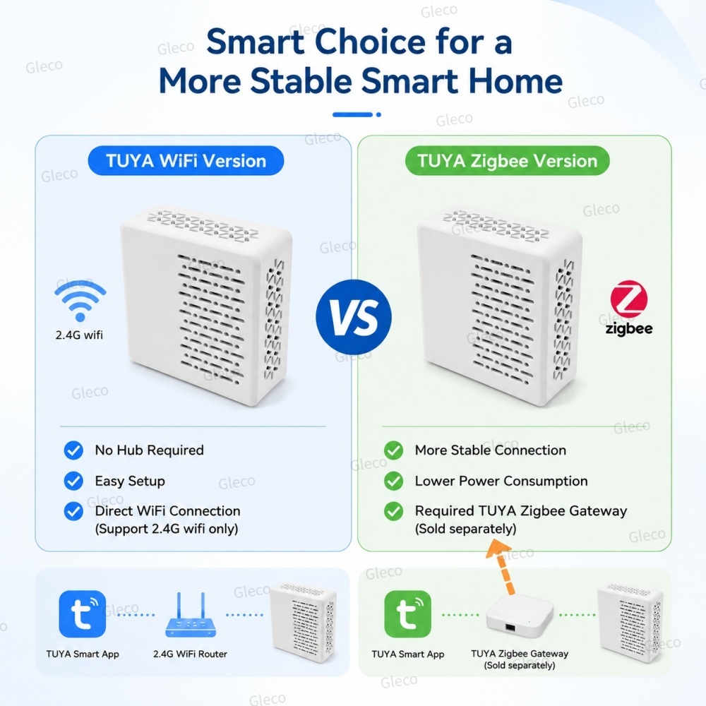 Détecteur de niveau sonore Wif - Home Automation Technology avis et prix
