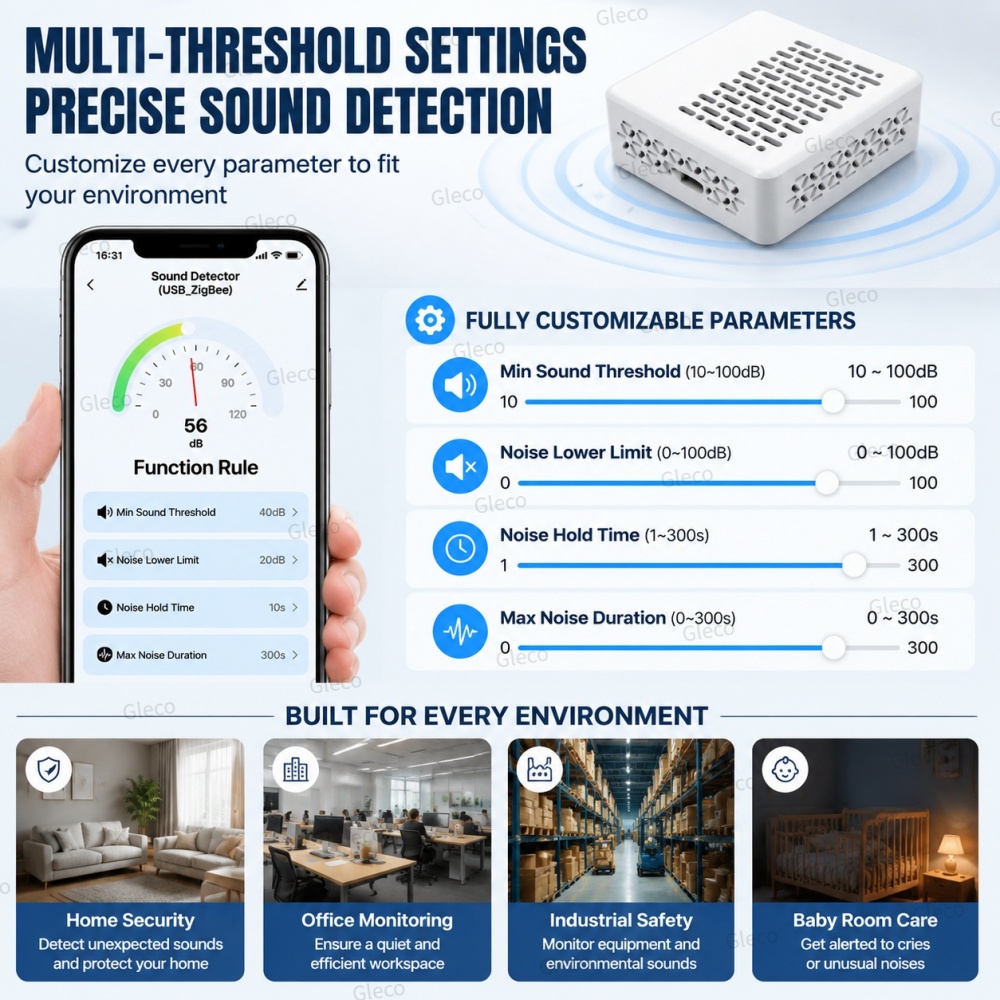 Détecteur de niveau sonore Wif - Home Automation Technology avis et prix