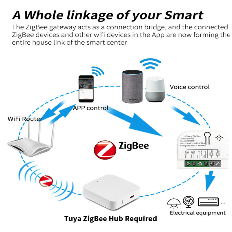 Tuya-Commutateur intelligent Z - Home Automation Technology avis et prix
