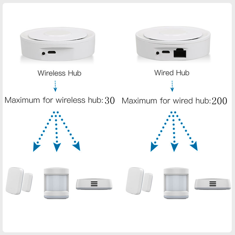Tuya ZigBee – passerelle conne - Home Automation Technology avis et prix