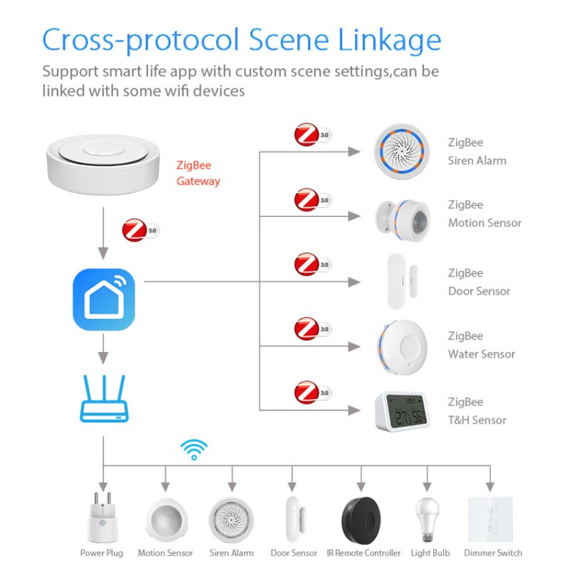Tuya ZigBee – passerelle conne - Home Automation Technology avis et prix